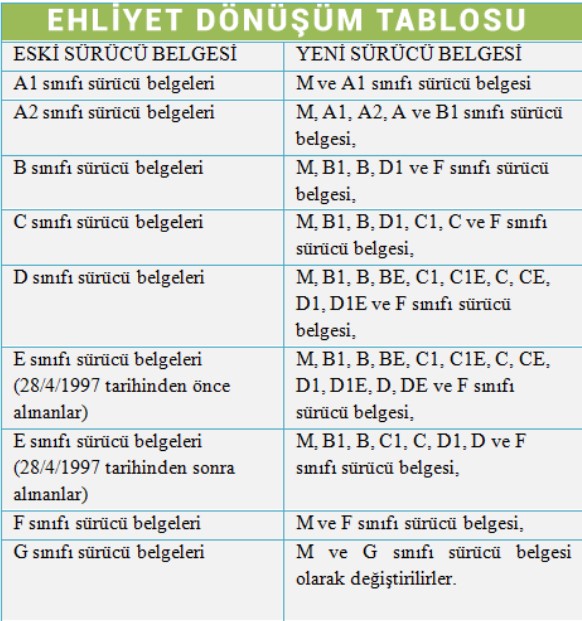 1 Ocak ehliyet sınavı kalkıyor mu? Ehliyet sınavı kalkacak mı?