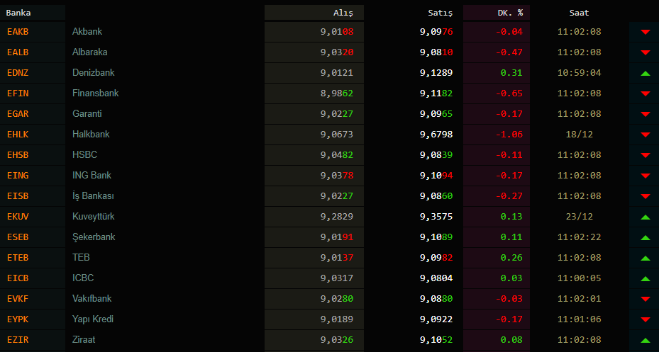 Dolar kaç TL? Dolar ve euro bugün ne kadar oldu? İşte 31 Aralık 2020 Perşembe güncel döviz kurları