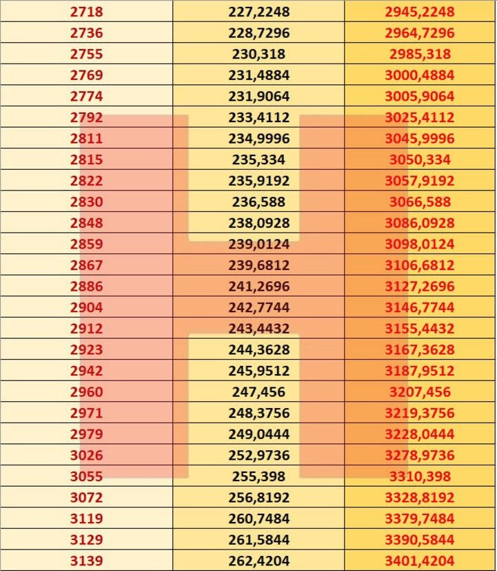 Emekli 2021 ocak zammı son dakika | Emekli maaşına ne kadar zam geldi? | SGK emekli maaşı zammı 2021