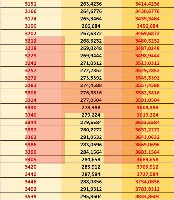 Emekli 2021 ocak zammı son dakika | Emekli maaşına ne kadar zam geldi? | SGK emekli maaşı zammı 2021