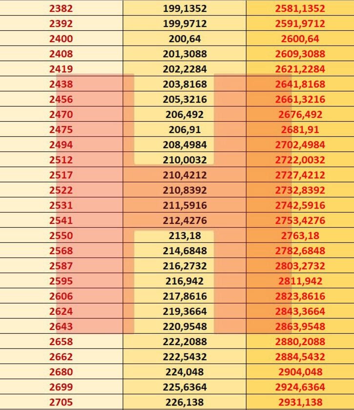 Emekli 2021 ocak zammı son dakika | Emekli maaşına ne kadar zam geldi? | SGK emekli maaşı zammı 2021