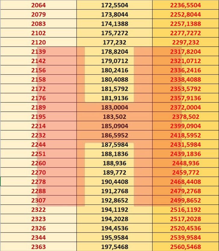 Emekli 2021 ocak zammı son dakika | Emekli maaşına ne kadar zam geldi? | SGK emekli maaşı zammı 2021