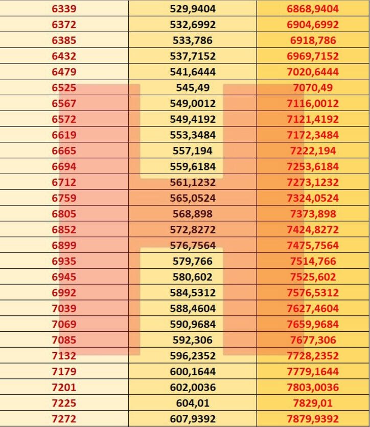 Emekli 2021 ocak zammı son dakika | Emekli maaşına ne kadar zam geldi? | SGK emekli maaşı zammı 2021