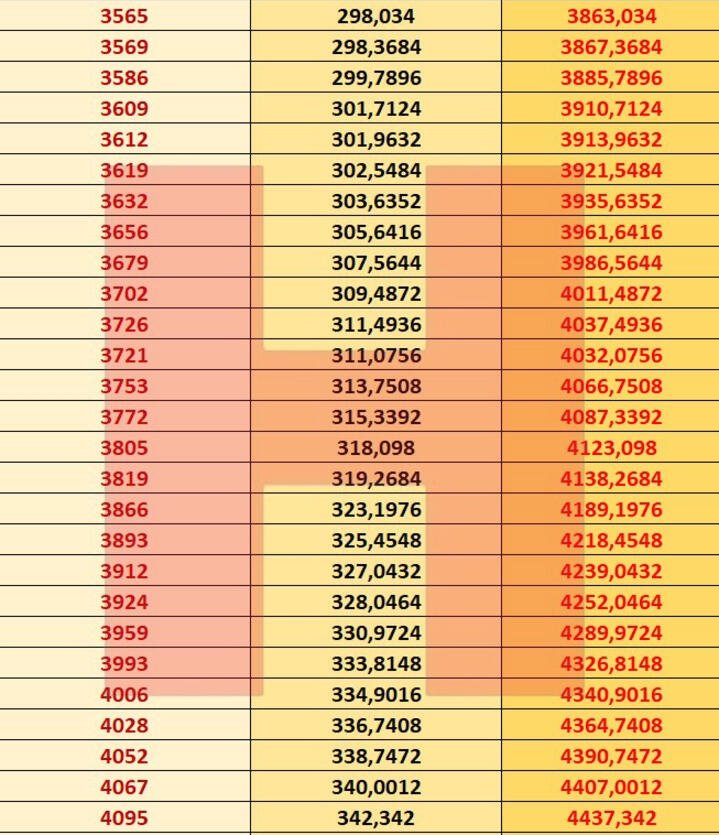 Emekli 2021 ocak zammı son dakika | Emekli maaşına ne kadar zam geldi? | SGK emekli maaşı zammı 2021