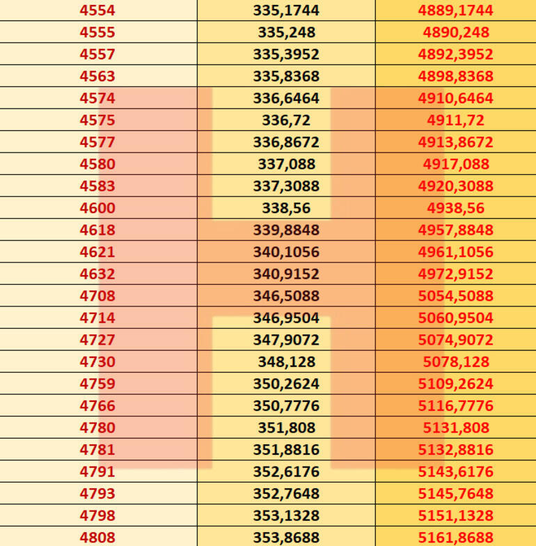 Memur zammı ne kadar oldu 2021? Yüzde kaç zam yapıldı? Memur maaşları ne kadar oldu?