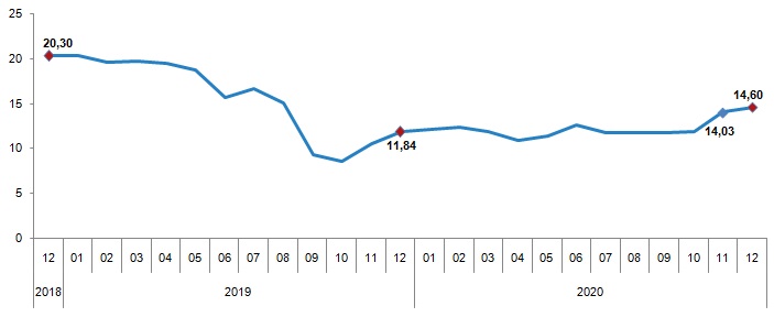 Son dakika... Milyonların merakla beklediği Aralık ayı enflasyon verileri açıklandı