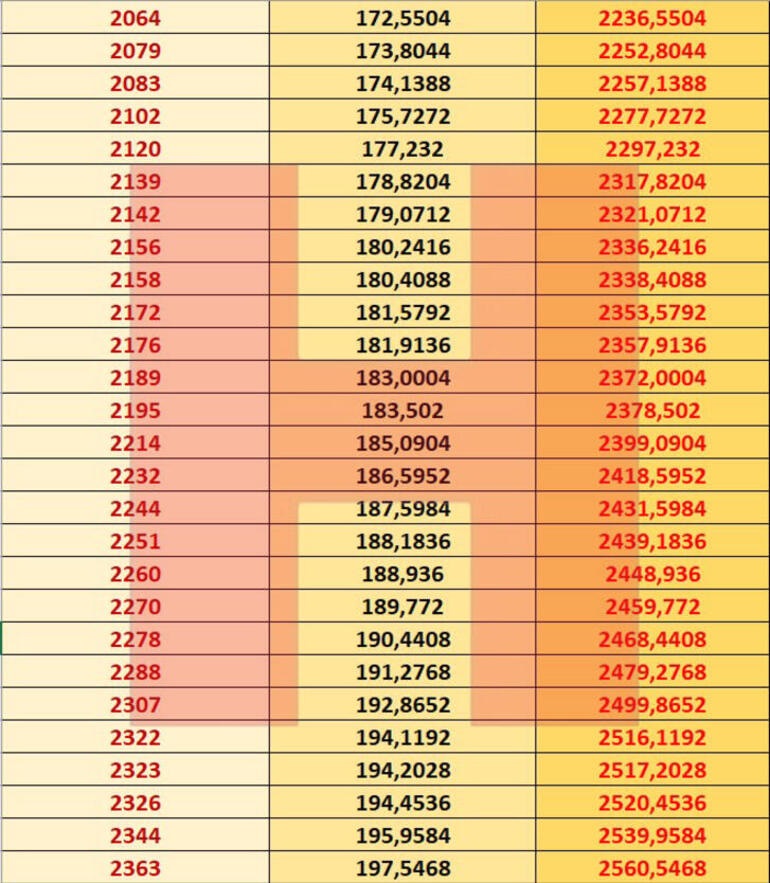 Zamlı emekli ve memur maaşları ne zaman ödenecek? Emekli maaş zammı ne zaman yatacak 2021?