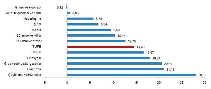 Son dakika... Milyonların merakla beklediği Aralık ayı enflasyon verileri açıklandı