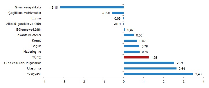 Son dakika... Milyonların merakla beklediği Aralık ayı enflasyon verileri açıklandı