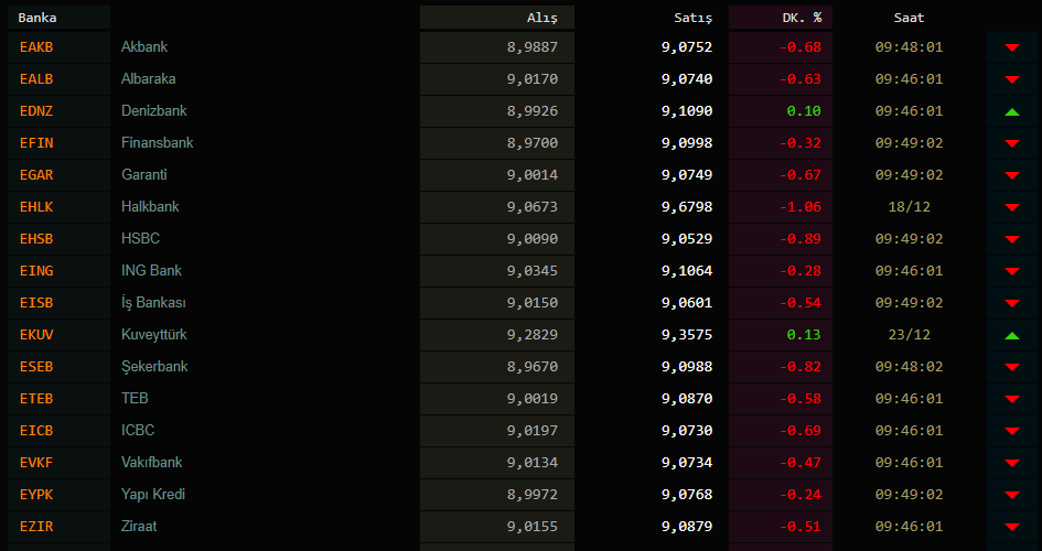 Dolar kaç TL? Dolar ve euro bugün ne kadar oldu? 4 Ocak 2021 Pazartesi güncel döviz kurları