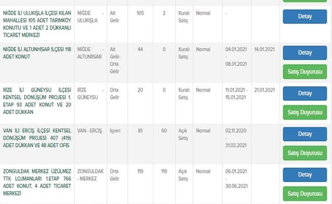 TOKİ başvuru 2021 | TOKİ nasıl ev sahibi olunur? Başvuru nasıl yapılır? Hangi şehirlerde var?
