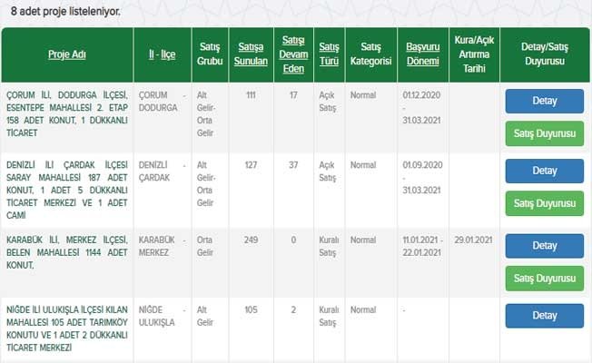 TOKİ başvuru 2021 | TOKİ nasıl ev sahibi olunur? Başvuru nasıl yapılır? Hangi şehirlerde var?