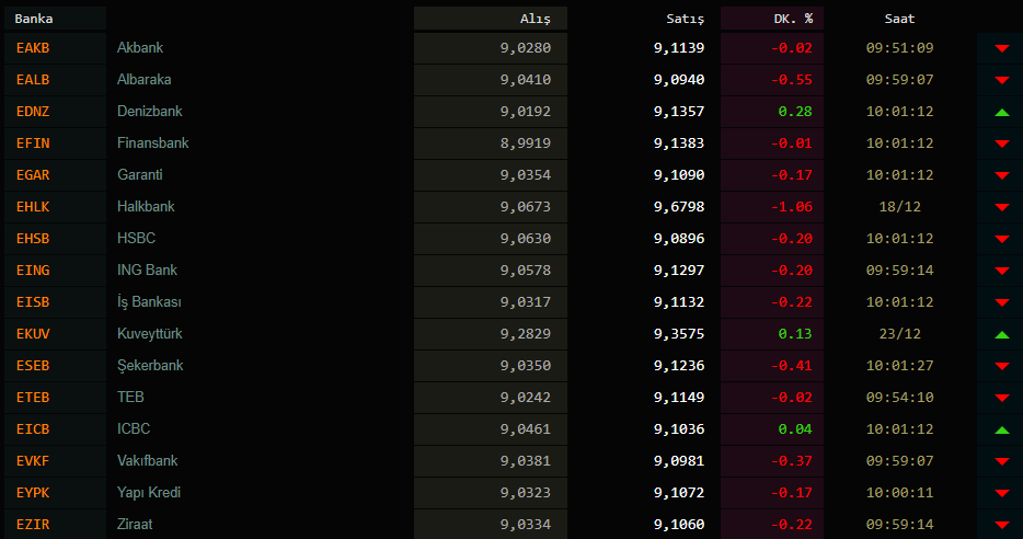 Dolar kaç TL? Dolar ve euro bugün ne kadar oldu? 5 Ocak 2021 Salı güncel döviz kurları