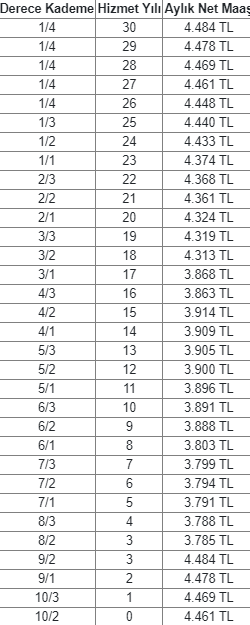 OGM memur alımı başvuru ne zaman? OGM personel alımı şartları neler? OGM personel maaşları ne kadar 2020- 2021 ?