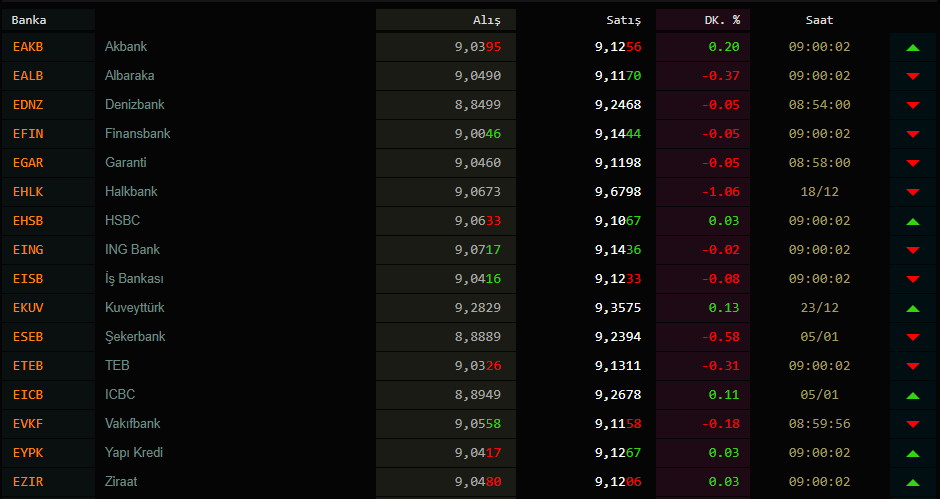 Dolar kaç TL? Dolar ve euro güne nasıl başladı, bugün ne kadar oldu? 6 Ocak 2021 Salı güncel döviz kurları