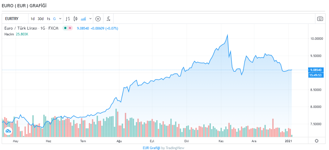 Dolar kaç TL? Dolar ve euro güne nasıl başladı, bugün ne kadar oldu? 6 Ocak 2021 Salı güncel döviz kurları