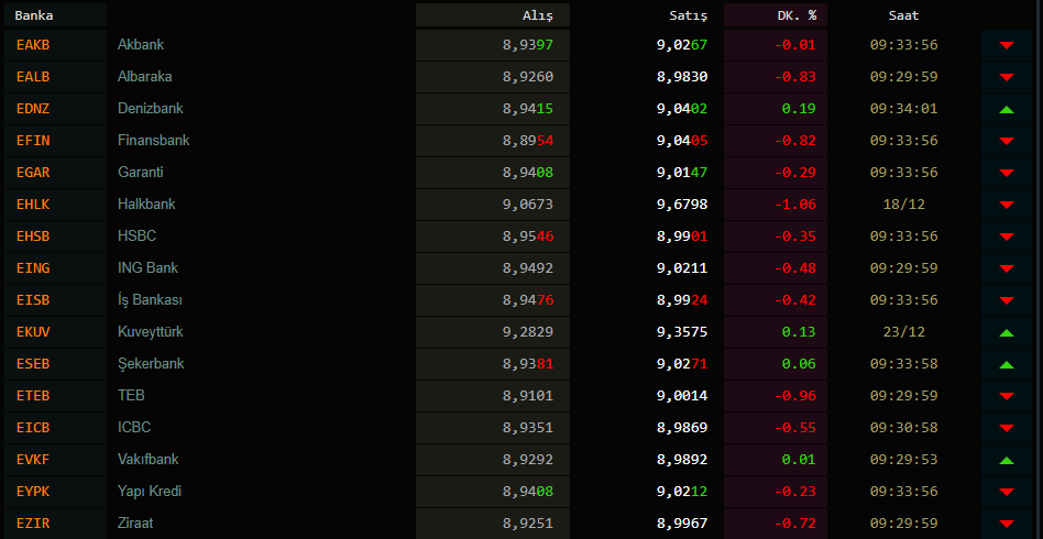 Dolar ve euro, ABD karışınca sert düşüş yaşadı! İşte 7 Ocak 2021 Perşembe güncel döviz kurları