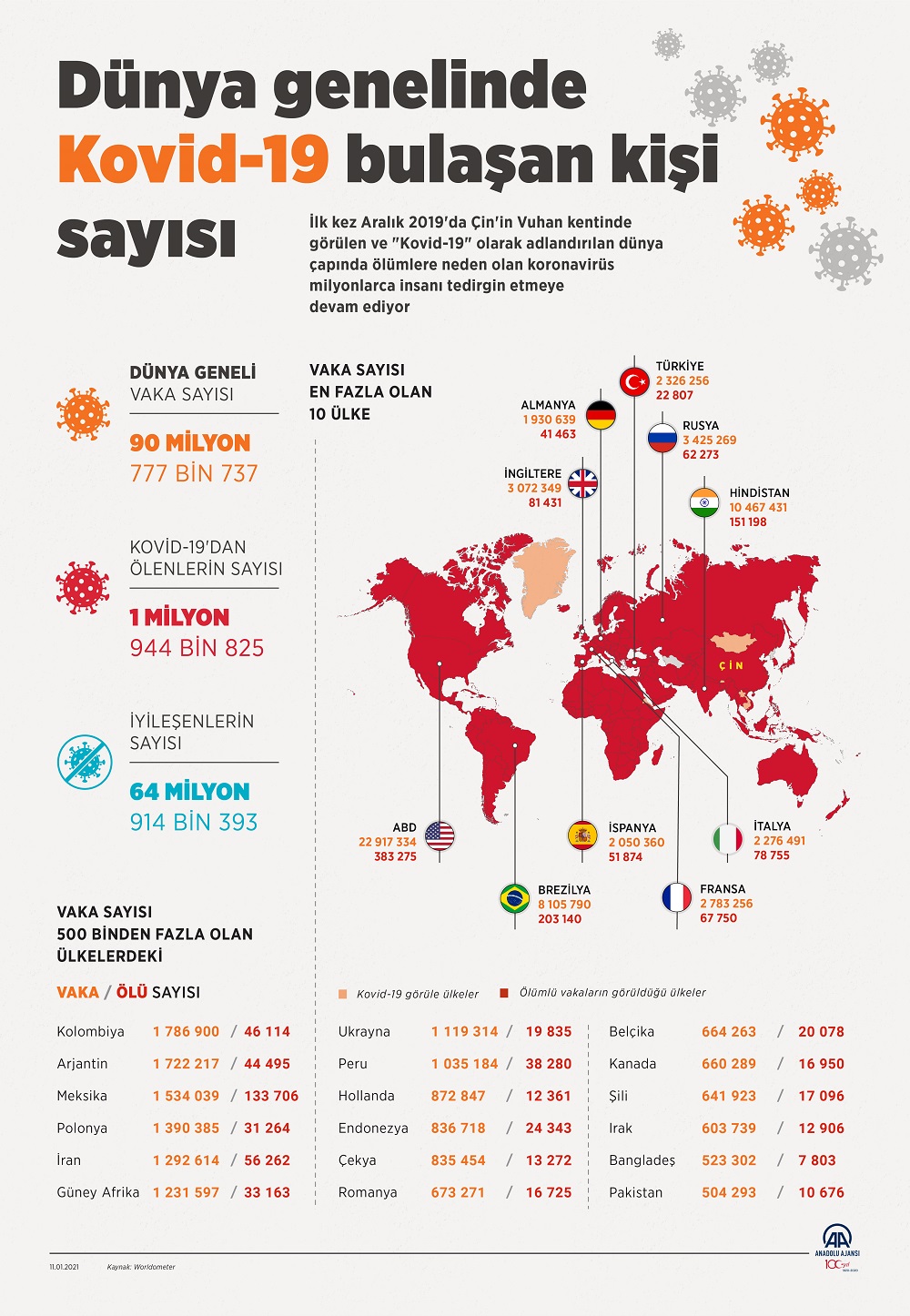 11 Ocak Pazartesi Türkiye Günlük Koronavirüs Tablosu | Türkiye günlük vaka sayısı kaç oldu?
