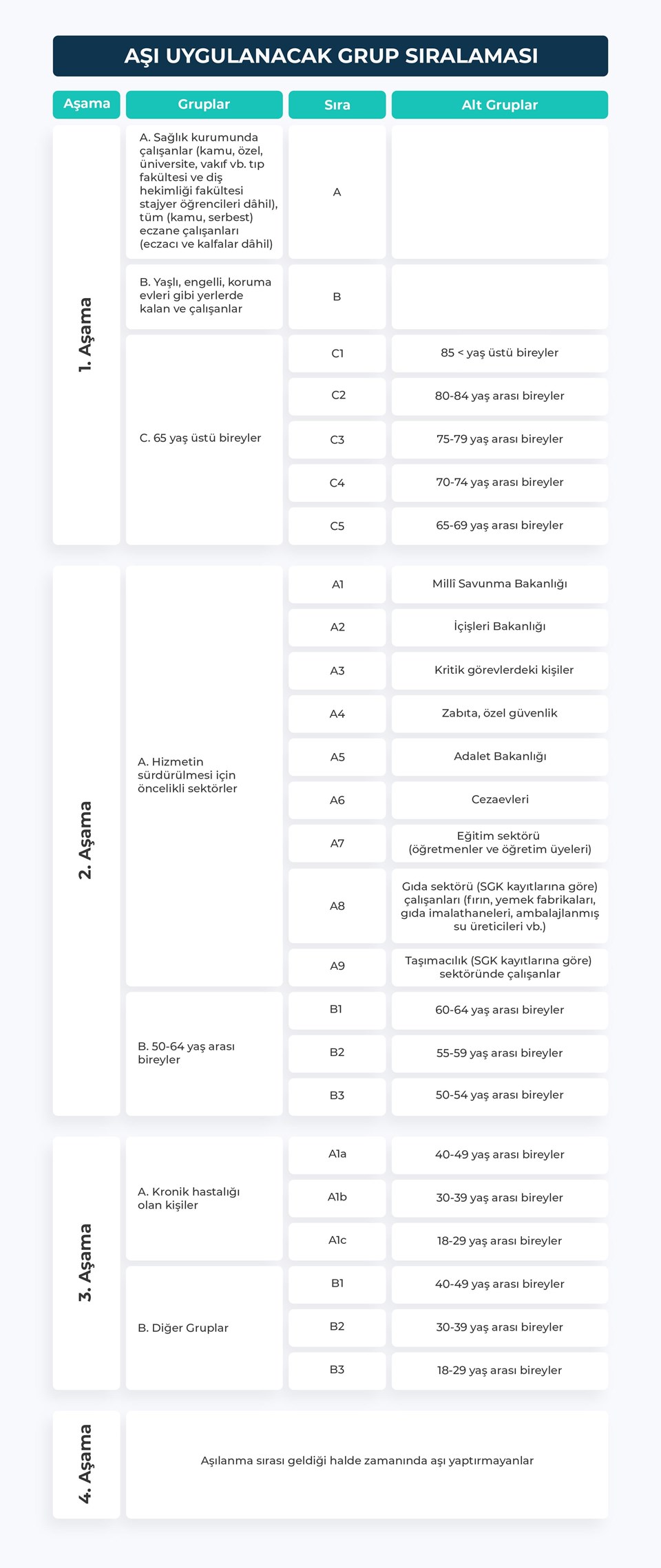 SON DAKİKA! Aşıda öncelikli meslek grupları belli oldu