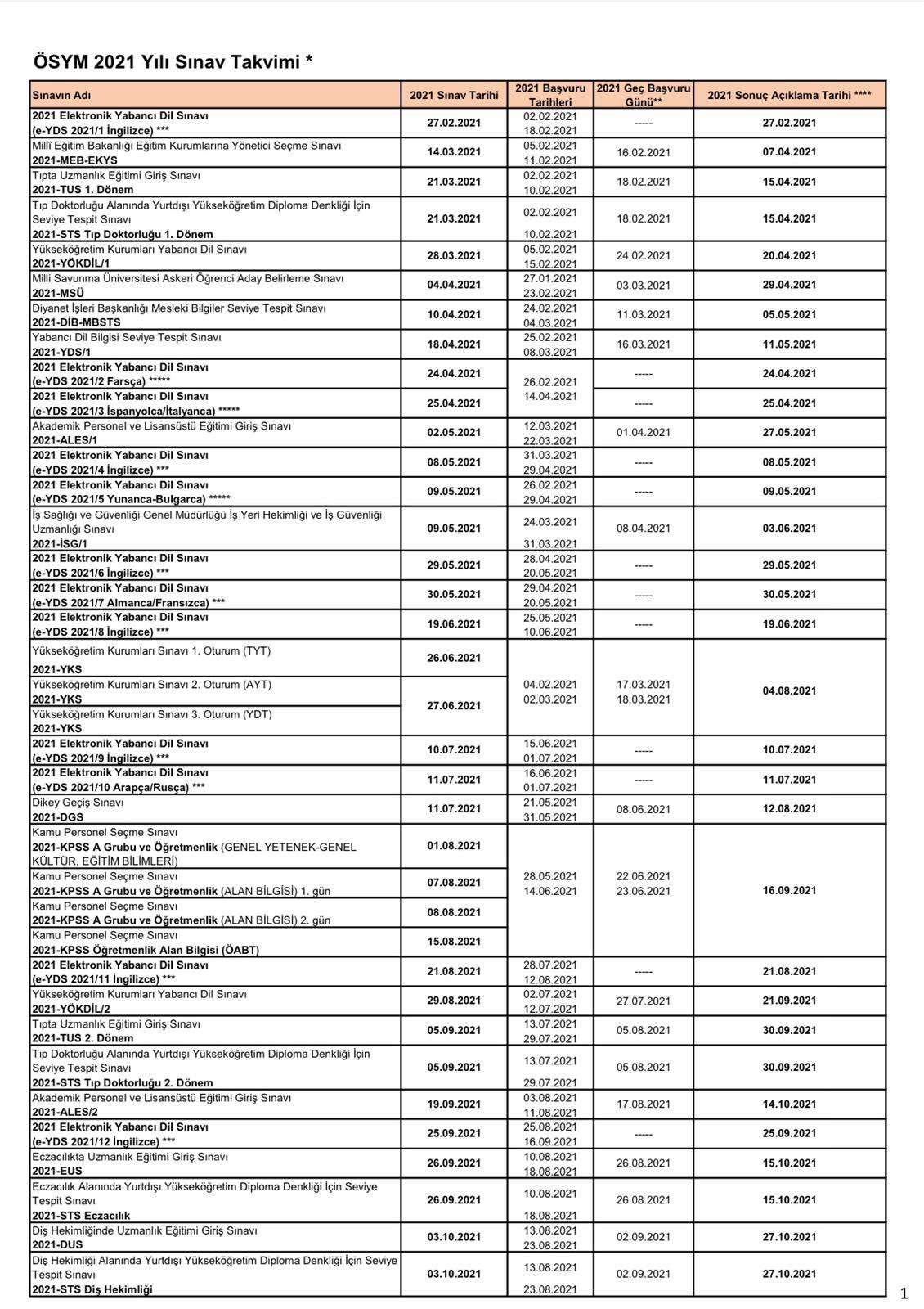 DHBT sınavı ne zamana ertelendi? DHBT sınavı ne zaman 2021?