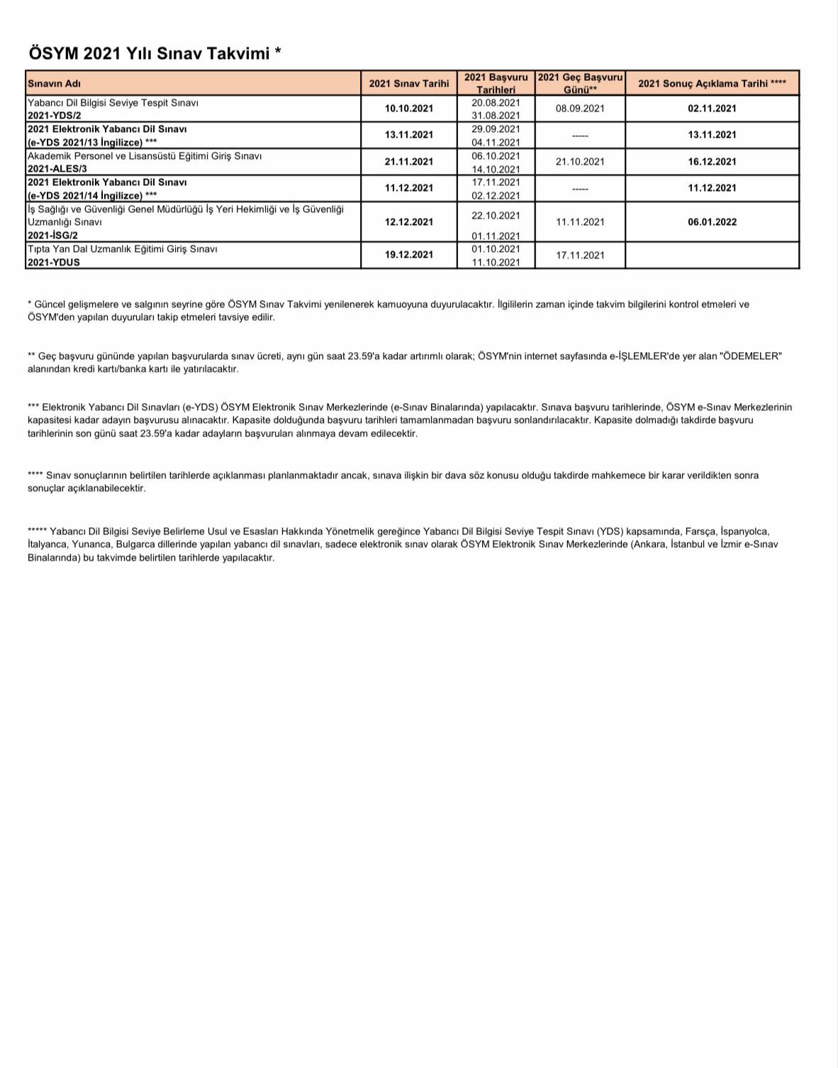 DHBT sınavı ne zamana ertelendi? DHBT sınavı ne zaman 2021?