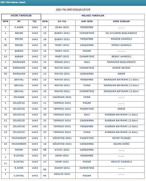 Kurban Bayramı ne zaman 2021? Hangi güne denk geliyor? Kaç gün tatil olacak?