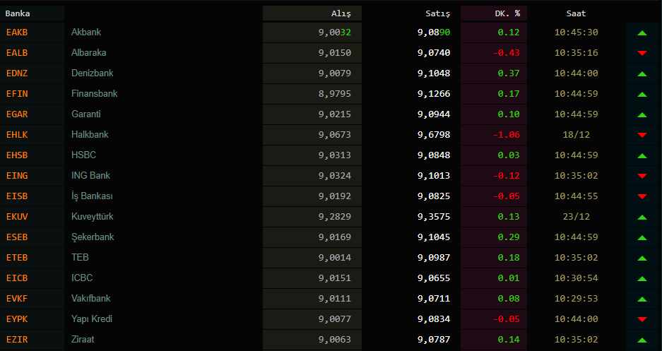 Ekonomi haberleri: Dolar kaç TL? Dolar ve euro kuru bugün ne kadar oldu 20 Ocak 2021 Çarşamba?