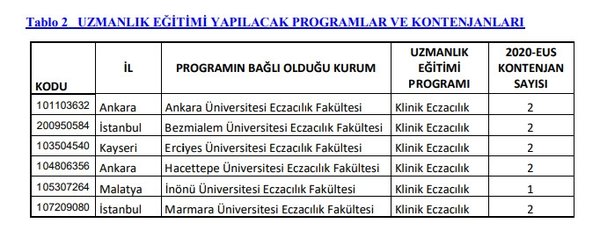 EUS tercihleri nasıl yapılır? Eczacılıkta Uzmanlık Eğitimi Giriş Sınavı EUS tercih kılavuzu 2021 yayımlandı mı? 