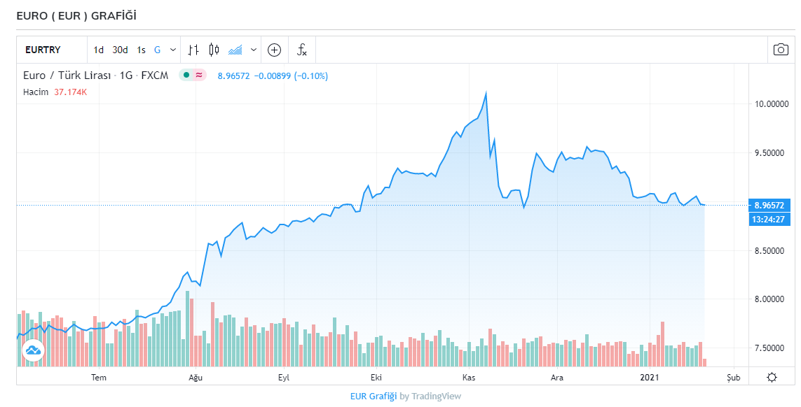 Dolar kaç TL? Dolar ve euro kuru bugün ne kadar oldu? 21 Ocak Perşembe güncel döviz kurları...