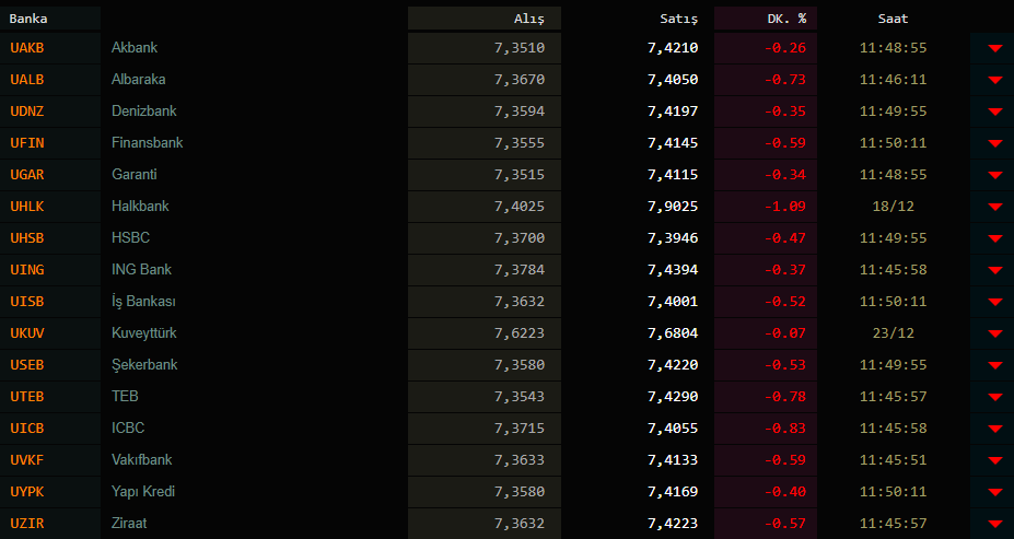 Dolar kaç TL? Dolar ve euro kuru bugün ne kadar oldu? 21 Ocak Perşembe güncel döviz kurları...
