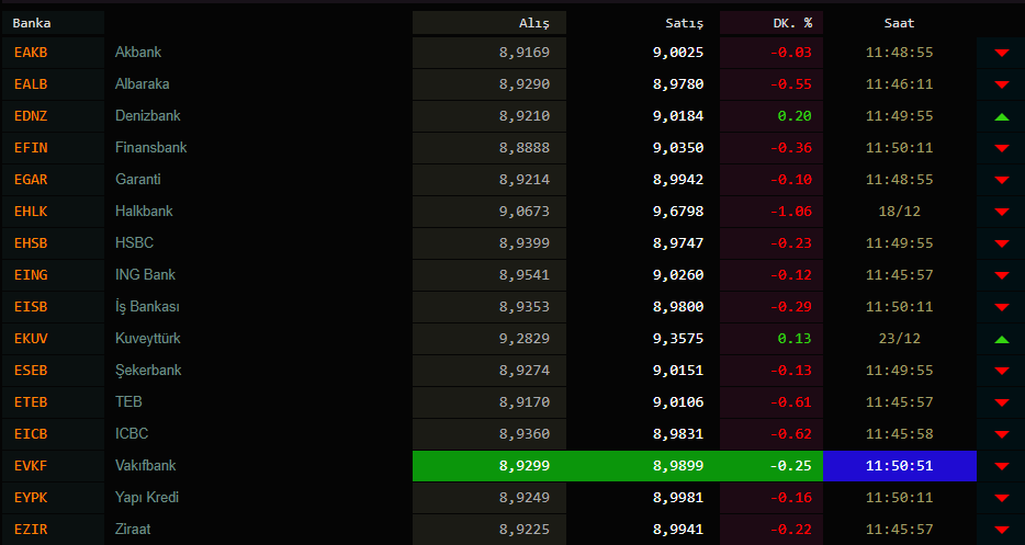 Dolar kaç TL? Dolar ve euro kuru bugün ne kadar oldu? 21 Ocak Perşembe güncel döviz kurları...