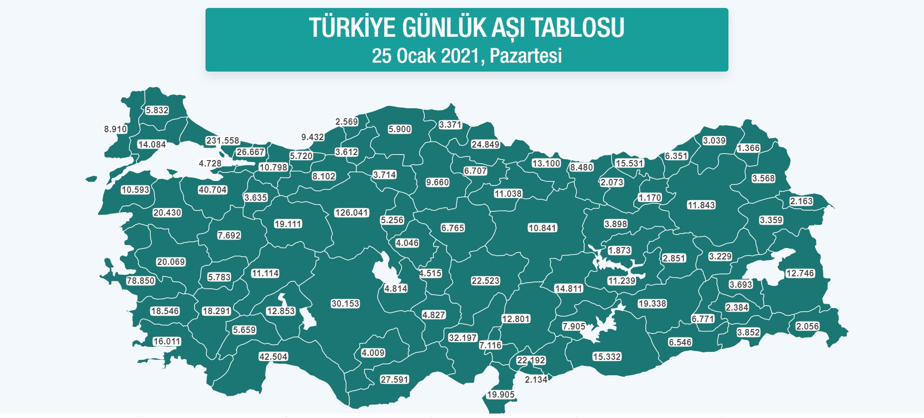 Hangi ilde kaç kişi koronavirüs aşısı oldu? | İşte İzmir, İstanbul, Ankara ve diğer illerde aşılanma oranları