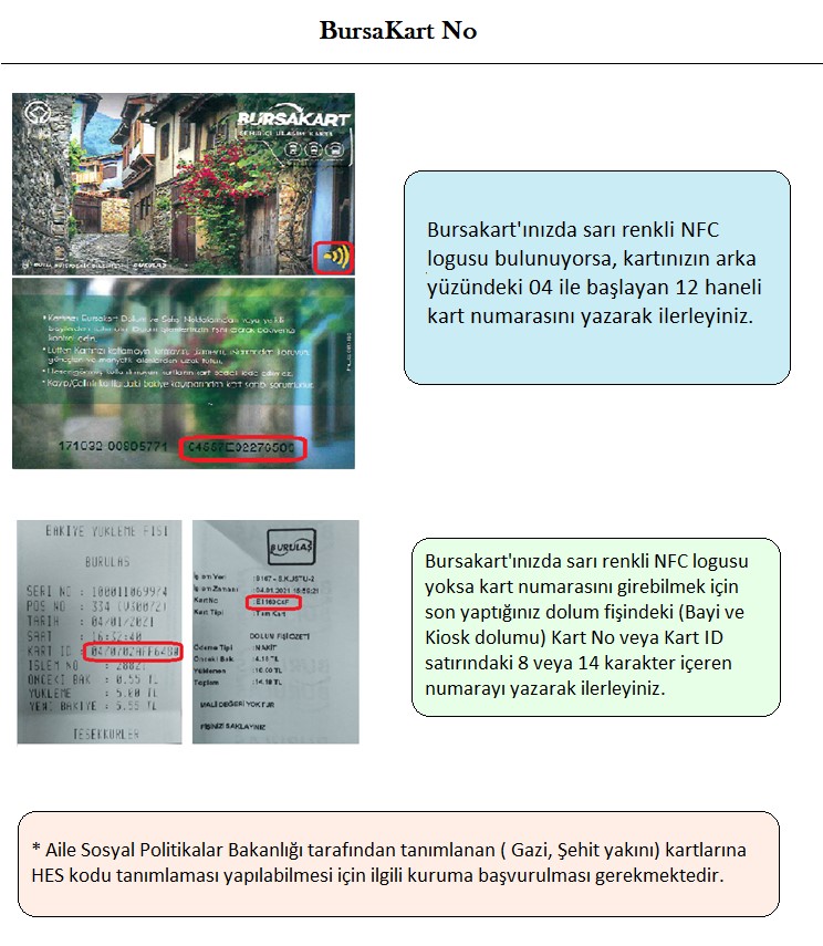 Bursakart'a HES kodu yükleme |Bursa Kart'a HES kodu nasıl eklenir, girilir, yüklenir? 