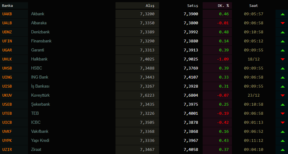 Dolar kaç TL? Dolar ve euro kuru bugün ne kadar oldu? 29 Ocak 2021 Cuma güncel döviz kurları 