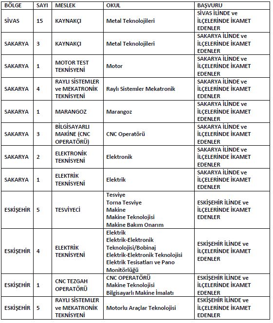 TÜRASAŞ işçi alımı 2021 | TÜRASAŞ personel alımı başvuru şartları neler?