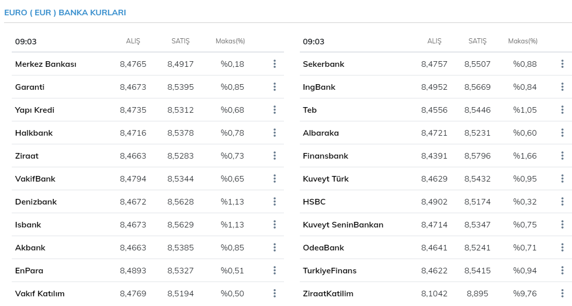 Dolar kaç TL? Bugün dolar ve euro kuru ne kadar oldu? 8 Şubat 2021 Pazartesi güncel döviz kurları 