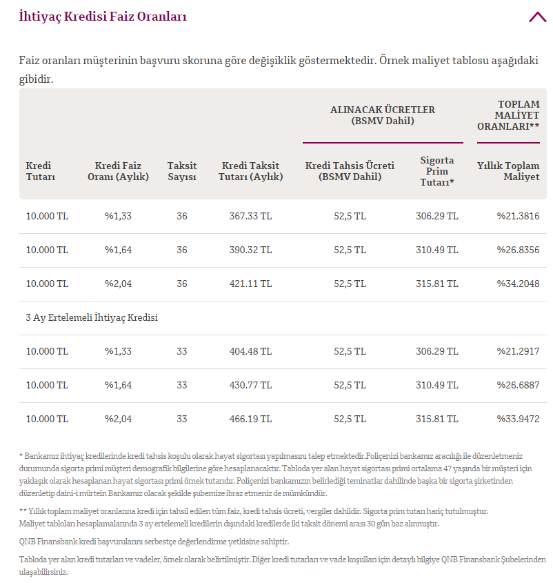 QNB Finansbank 3 ay ertelemeli 10 bin TL İhtiyaç Kredisine nasıl başvuru yapılır? 