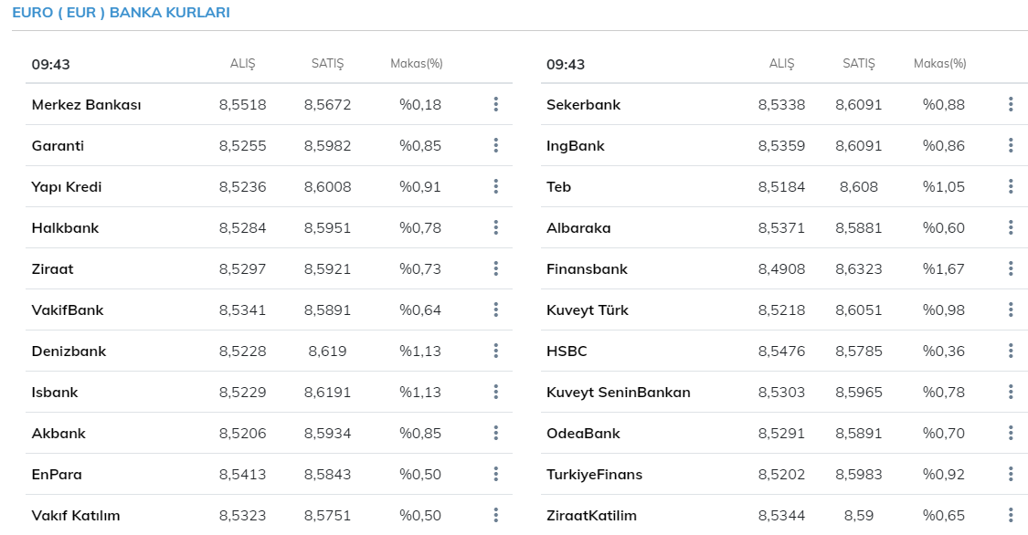 Dolar ve euro kaç TL? Bugün dolar ve euro ne kadar ? 11 Şubat 2021 güncel döviz kurları