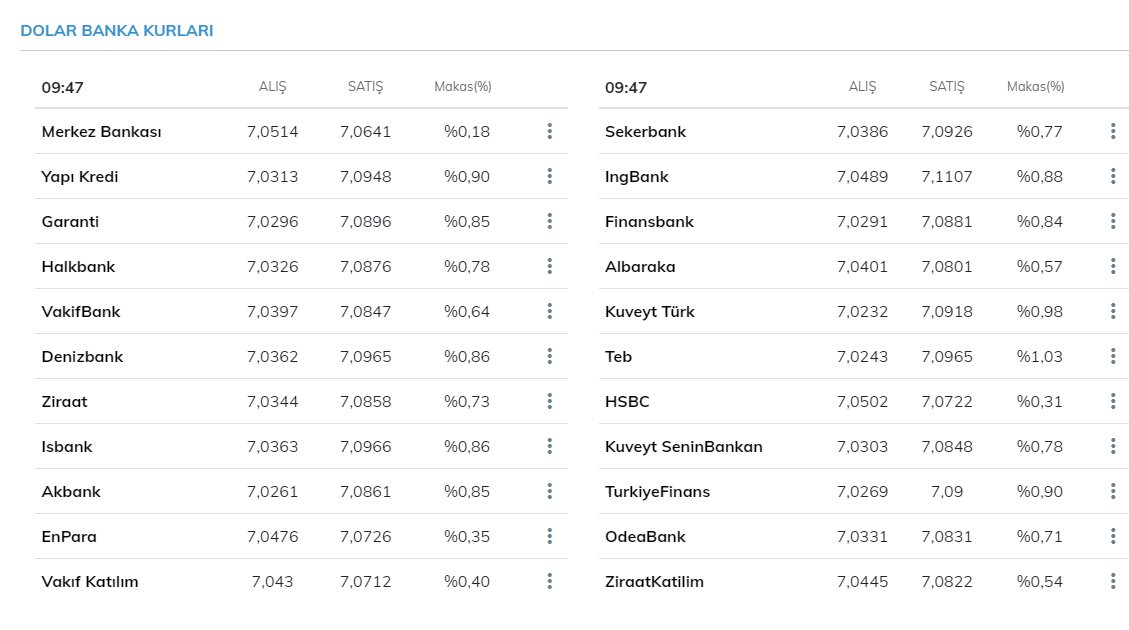 Dolar ve euro kaç TL? Bugün dolar ve euro ne kadar ? 11 Şubat 2021 güncel döviz kurları