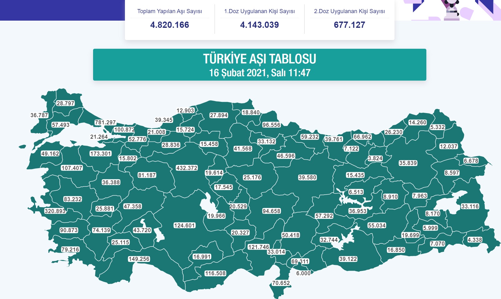 Son dakika| Bakan Koca aşı olmaya davet etti: Yaşadığımız korku, küçülecek
