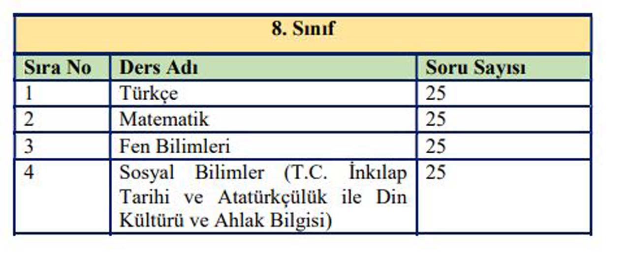 2021 Bursluluk Sınavı konuları | İOKBS sınav konuları MEB 2021