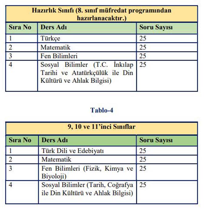 2021 Bursluluk Sınavı konuları | İOKBS sınav konuları MEB 2021