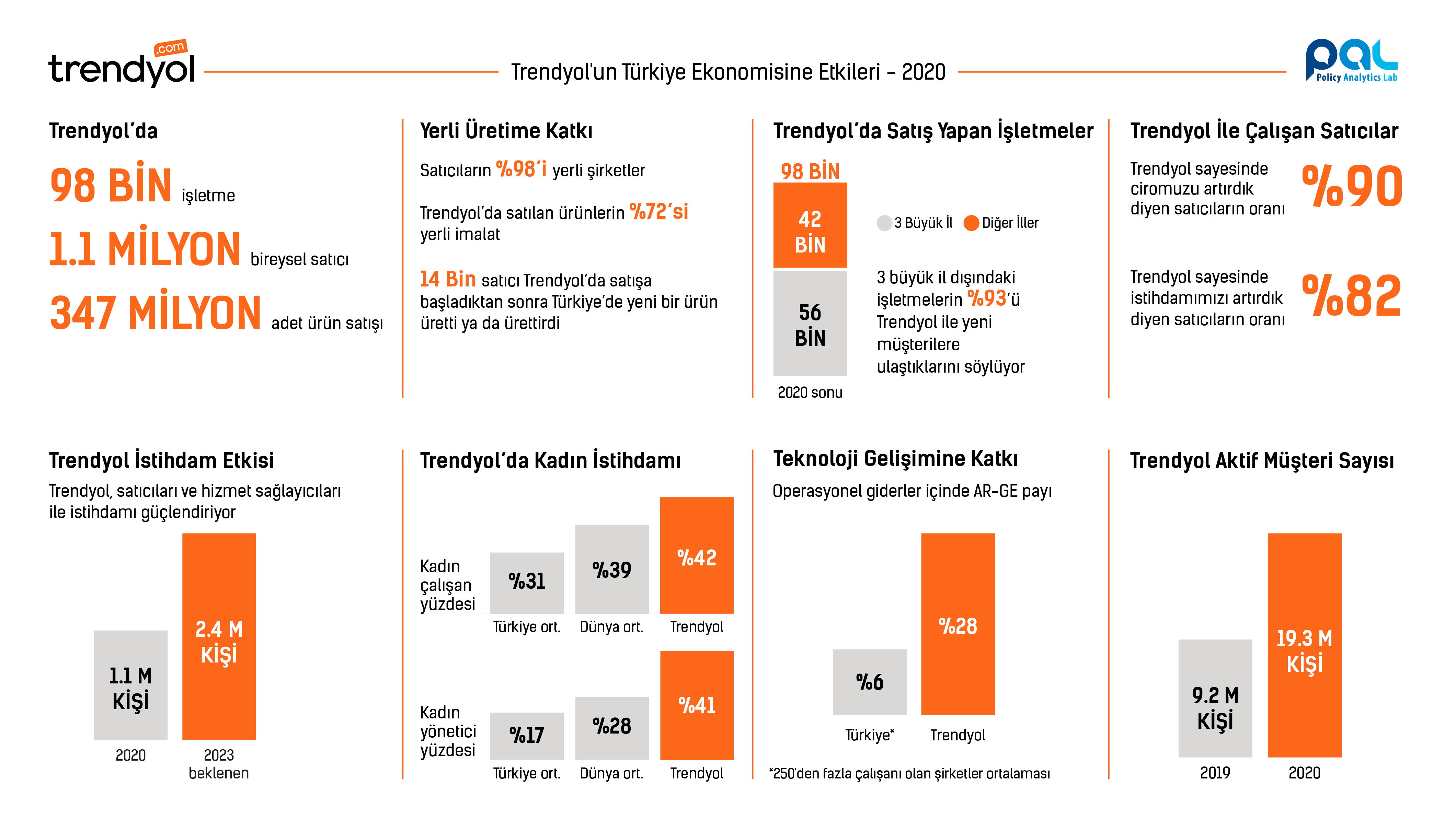 infografik-trendyolun-turkiye-ekonomisine-etkileri-arastirmasi.jpg