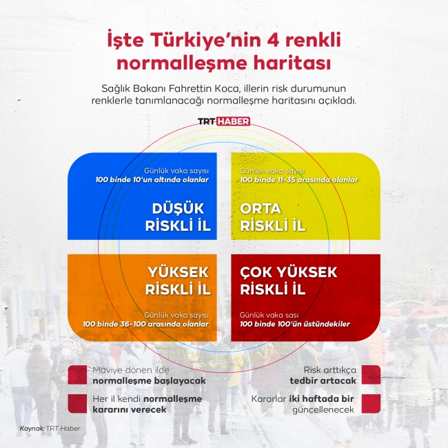 Tolga Candan Işık açıkladı: İstanbul'da kısıtlamalar gevşeyecek mi?