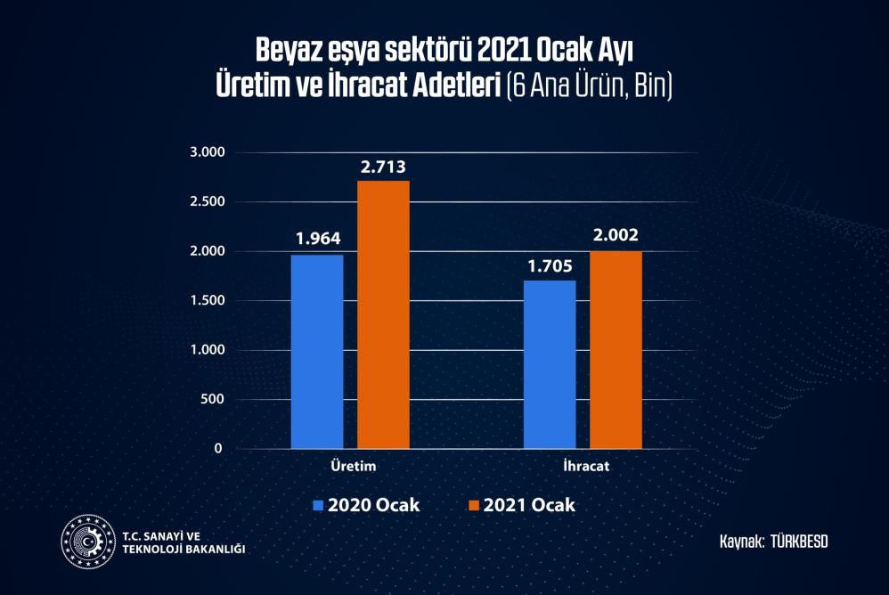 Bakan Varank'tan flaş açıklama: "Türkiye'nin büyümesi artarak devam ediyor"