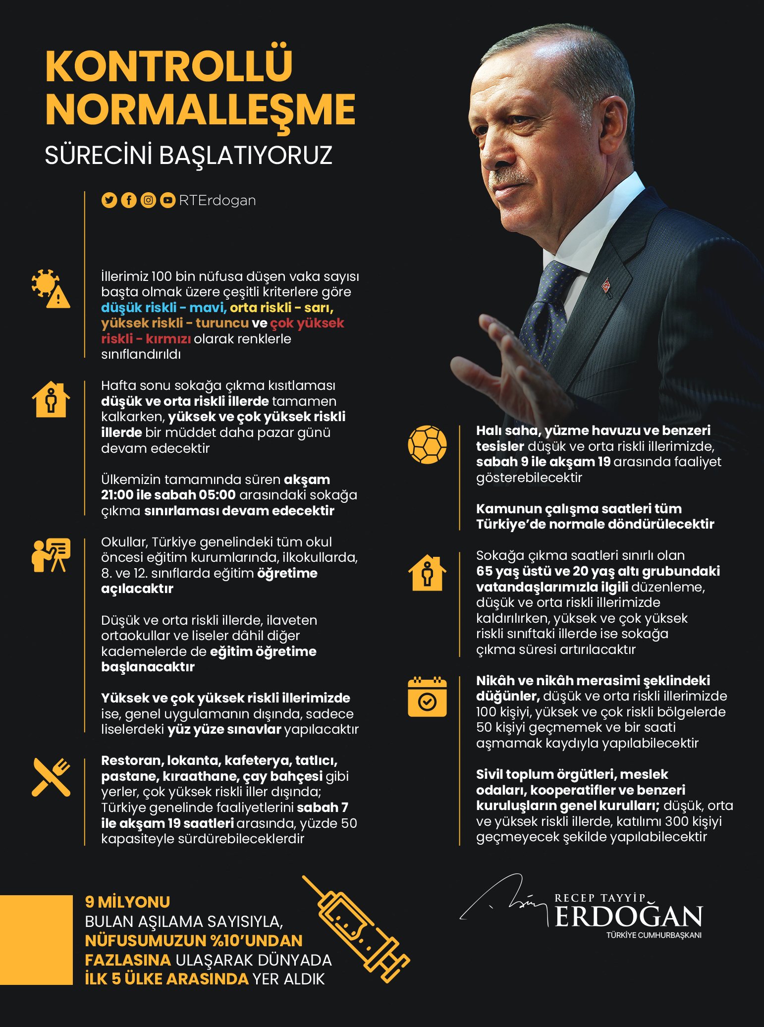 Sokağa çıkma kısıtlaması hangi illerde kalkacak? Cumhurbaşkanı Erdoğan açıkladı