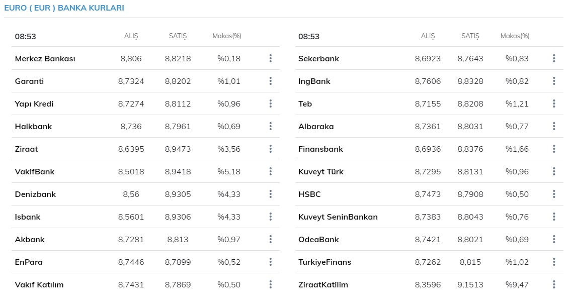 Dolar kuru güncel fiyatı ne kadar oldu ? Dolar, euro kaç TL? 2 Mart 2021 Salı güncel döviz kurları fiyatları
