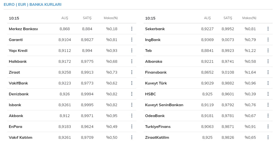 Dolar ve euro yeniden şahlandı! Yükseliş durdurulamıyor! İşte 4 Mart 2021 Perşembe güncel dolar ve euro kuru fiyatları
