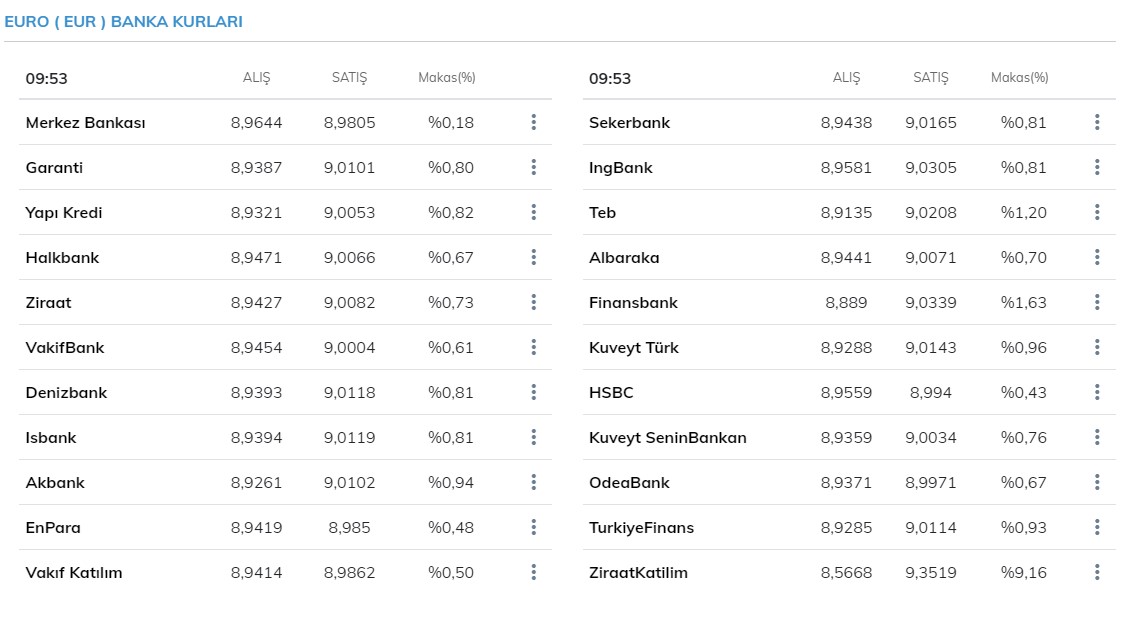 Dolar ve euro (avro) bugün ne kadar oldu? 8 Mart 2021 Pazartesi serbest piyasada dolar ve euro fiyatları