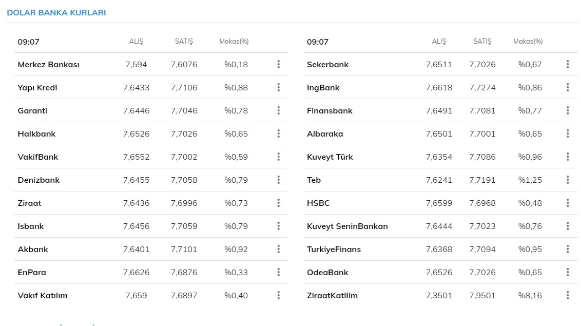 Dolar ve euro kurunun ateşi çıktı, piyasalar tedirgin! 